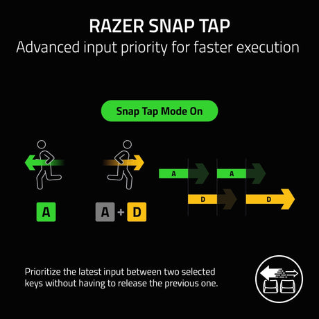 Razer BlackWidow V4 Mechanical Gaming Keyboard